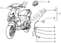 appareils électriques (3)