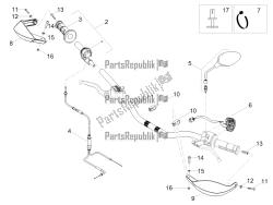 guidon - commandes