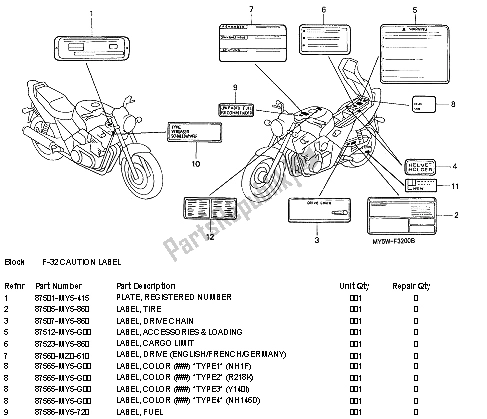 Wszystkie części do Etykieta Ostrzegawcza Honda CB 500 1998