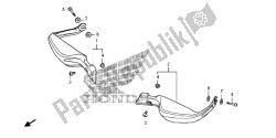 garde des articulations