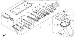 outils et boîte à outils