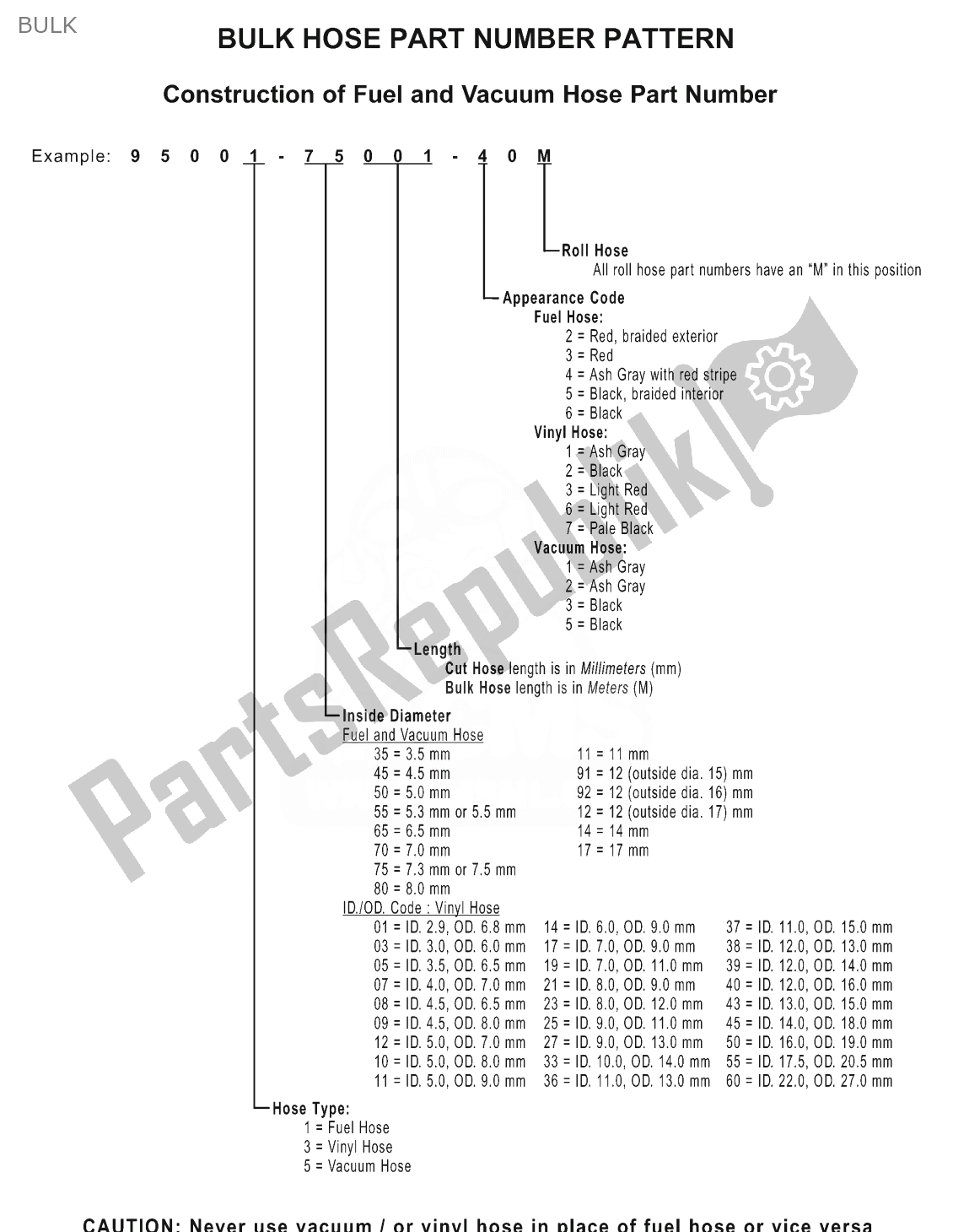 Toutes les pièces pour le Bulk du Honda MT 125 1974