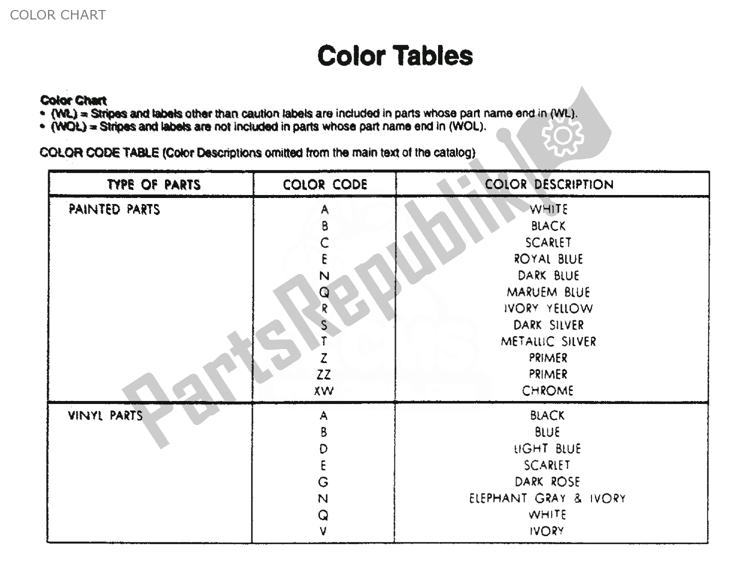 All parts for the Color Chart of the Honda SS 125 1967