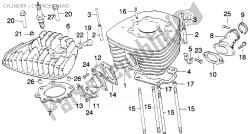 CYLINDER / CYLINDER HEAD