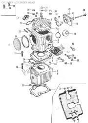 Cylinder - Cylinder head