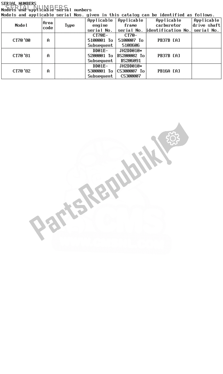 All parts for the Serial Numbers of the Honda CT 70 Trail 1981
