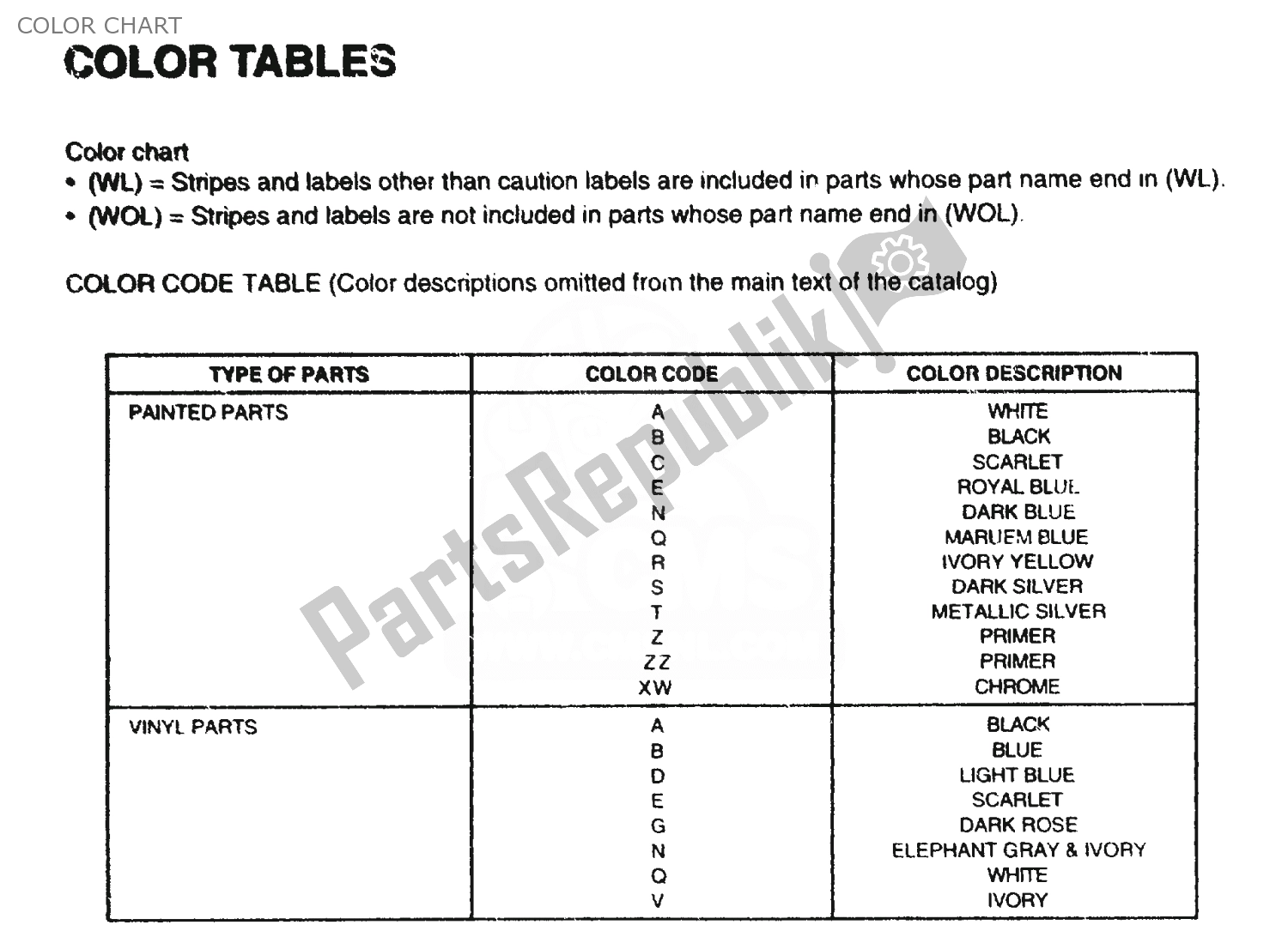 Alle onderdelen voor de Color Chart van de Honda MT 250 1974