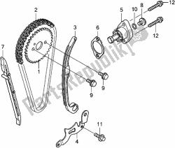 corrente / tensor de cam