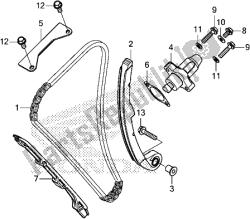 corrente / tensor de cam