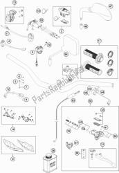 guidon, commandes