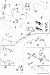 manillar, controles