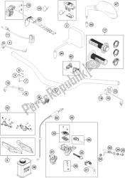 manillar, controles