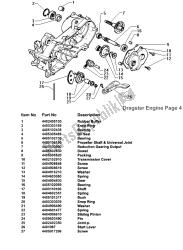 Gear Box (Engine)