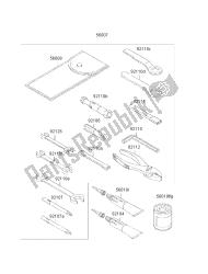 outils propriétaires