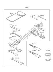 outils propriétaires