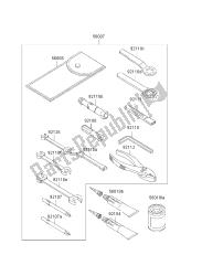 outils propriétaires