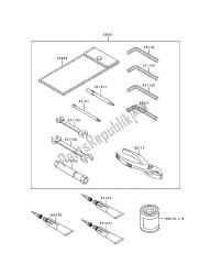 outils propriétaires