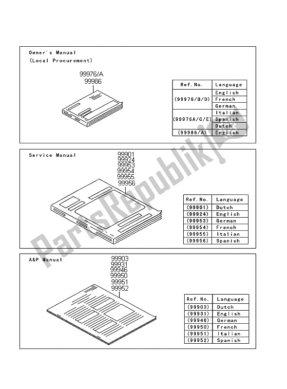 All parts for the Manual of the Kawasaki Z 1000 2010