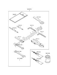 outils propriétaires