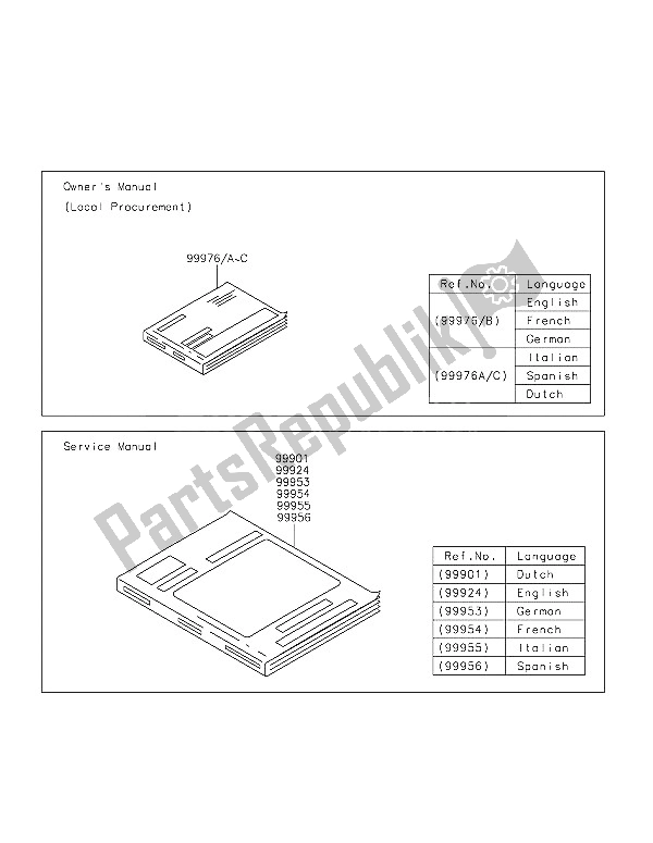 All parts for the Manual of the Kawasaki Z 250 SL 2016