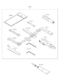 outils propriétaires