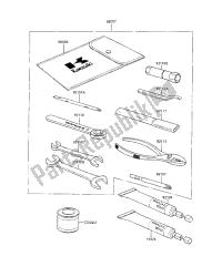 outils propriétaires