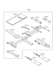 eigenaars tools