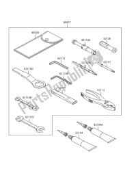 outils propriétaires