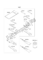 outils propriétaires