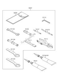 outils propriétaires