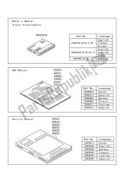 Manuale