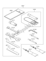 outils propriétaires