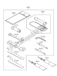 OWNERS TOOLS