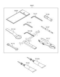 outils propriétaires