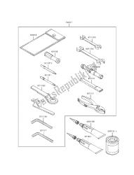 outils propriétaires