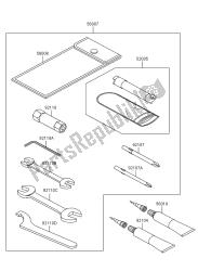 eigenaars tools