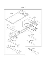 outils propriétaires