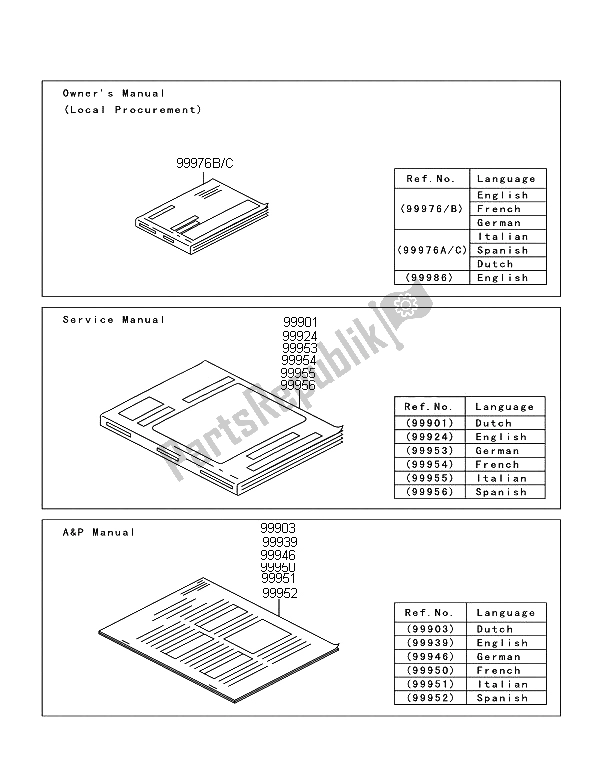 Tutte le parti per il Manuale del Kawasaki Z 750R 2012