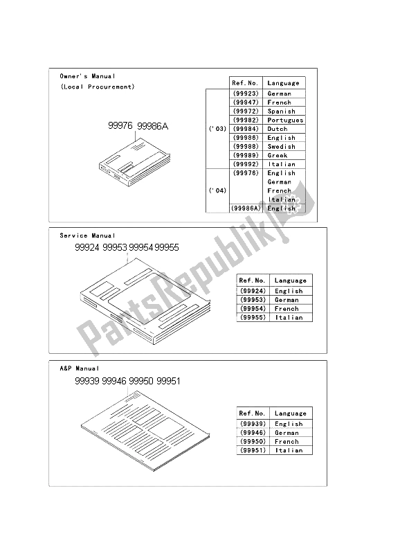 Toutes les pièces pour le Manuel du Kawasaki Ninja ZX 6R 600 2004