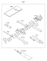 eigenaars tools