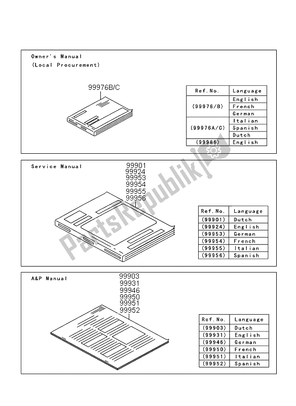 Tutte le parti per il Manuale del Kawasaki Versys 650 2012