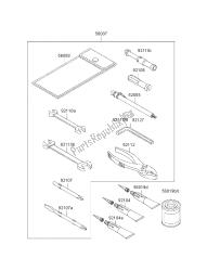 outils propriétaires