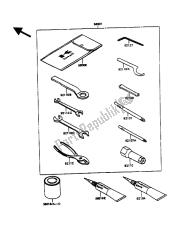 eigenaars tools