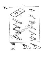 outils propriétaires