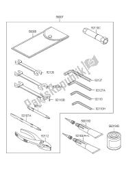 outils propriétaires