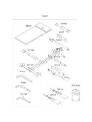 outils propriétaires