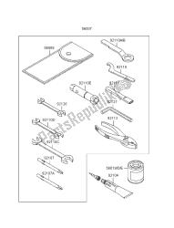 outils propriétaires