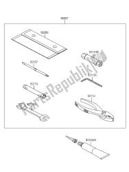 outils propriétaires