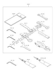 outils propriétaires