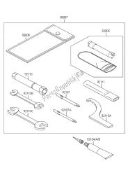 outils propriétaires